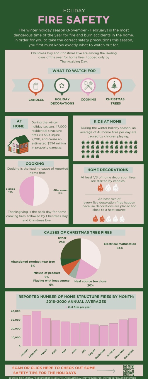 Holiday fire and burn safety infographic