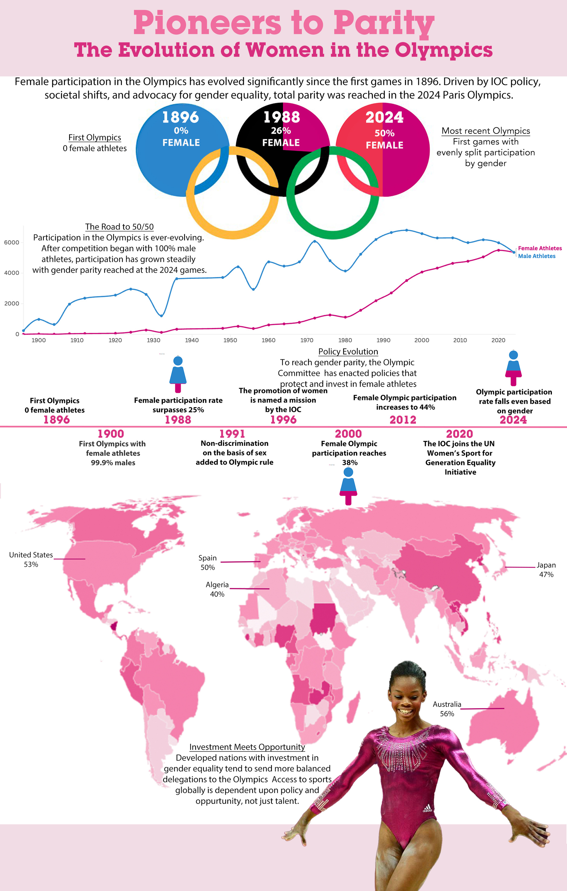 Kiersten Mann Infographic