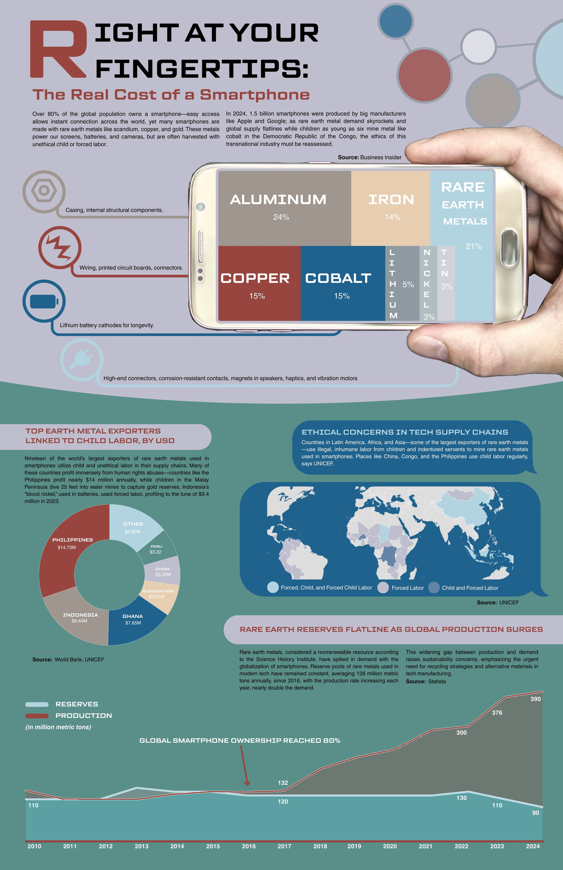 Josh Studer Infographic